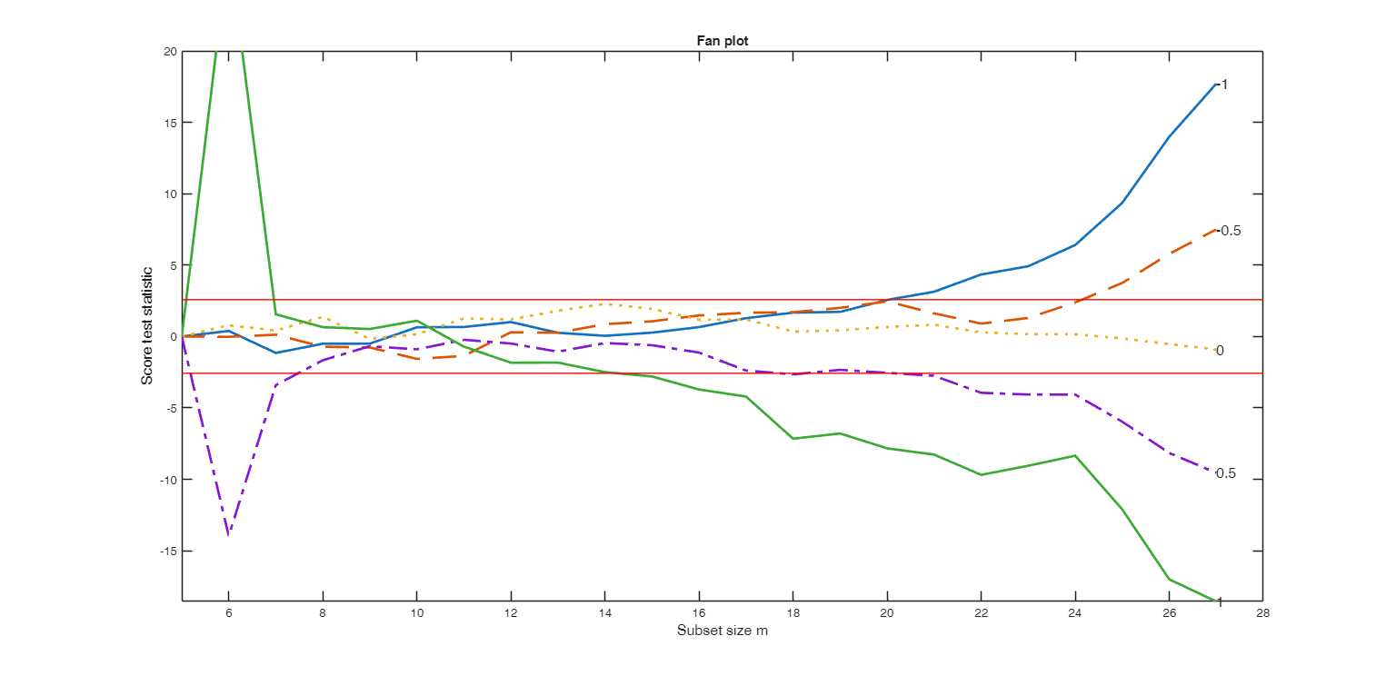 Click here for the graphical output of this example (link to Ro.S.A. website).